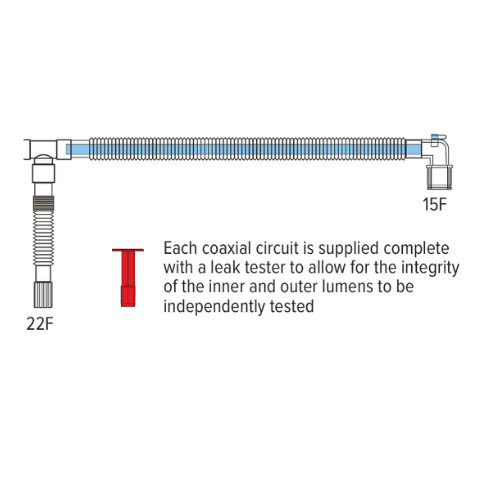 Standard Coaxial Circuits