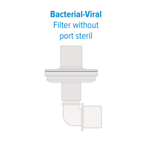 Bacterial-Viral Filter without Port Steril