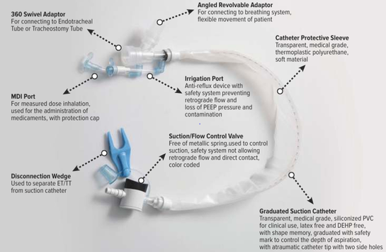 24 Hours Closed Suction System