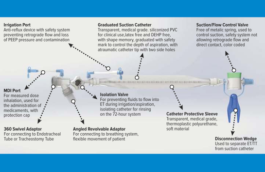 72-Hour Closed Suction System