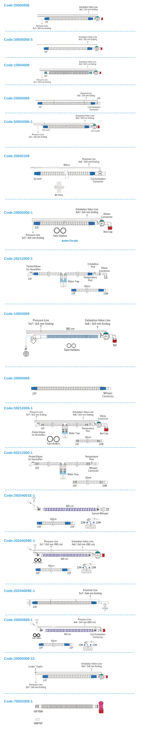 Transport and Homecare Circuits